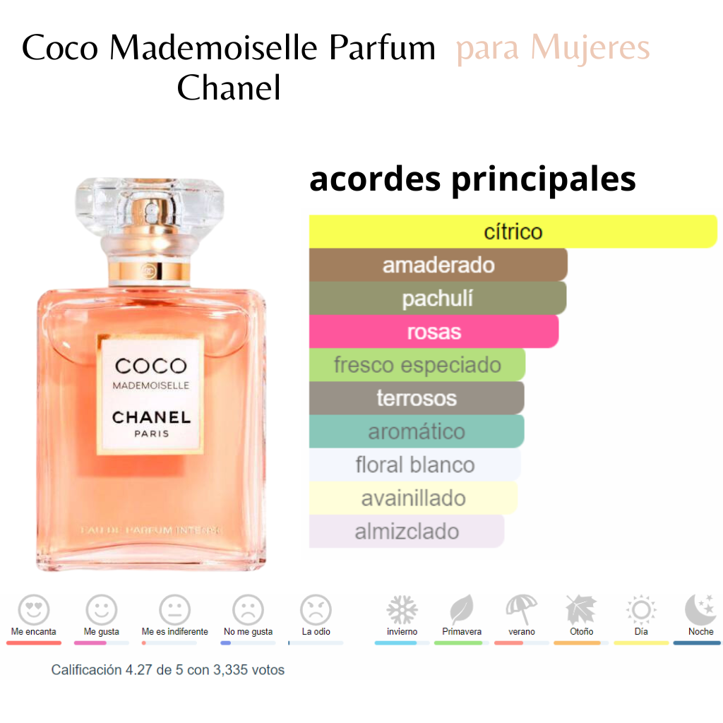 Kit 2 perfumes (Coco Mademoiselle + 212 VIP Rosé) + 1 Crema Victoria´s Secret Surtida 200ML